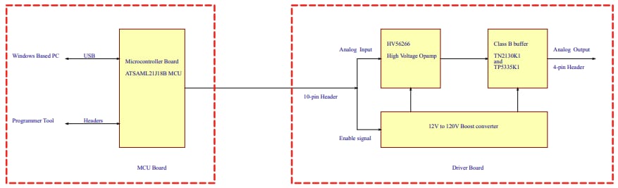 原理图 - Microchip Technology EV86G67A触觉评估套件